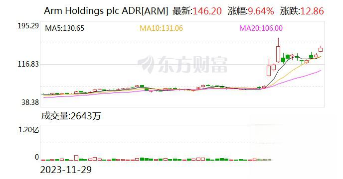 2017年比特币股价走势(2017年比特币价格走势图)