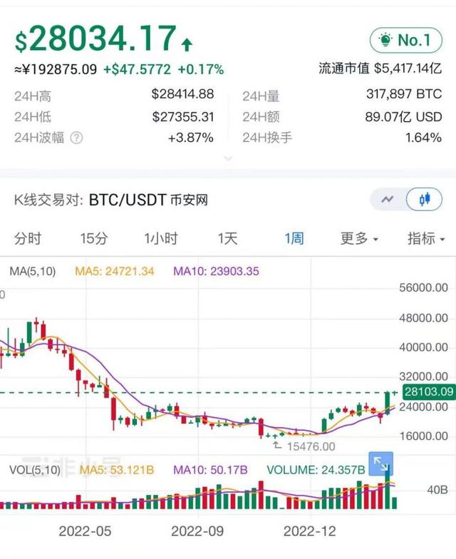比特币用什么银行储存(比特币用什么银行储存最好)