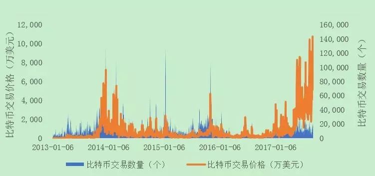 比特币和ico哪个好(bit gold和比特币)