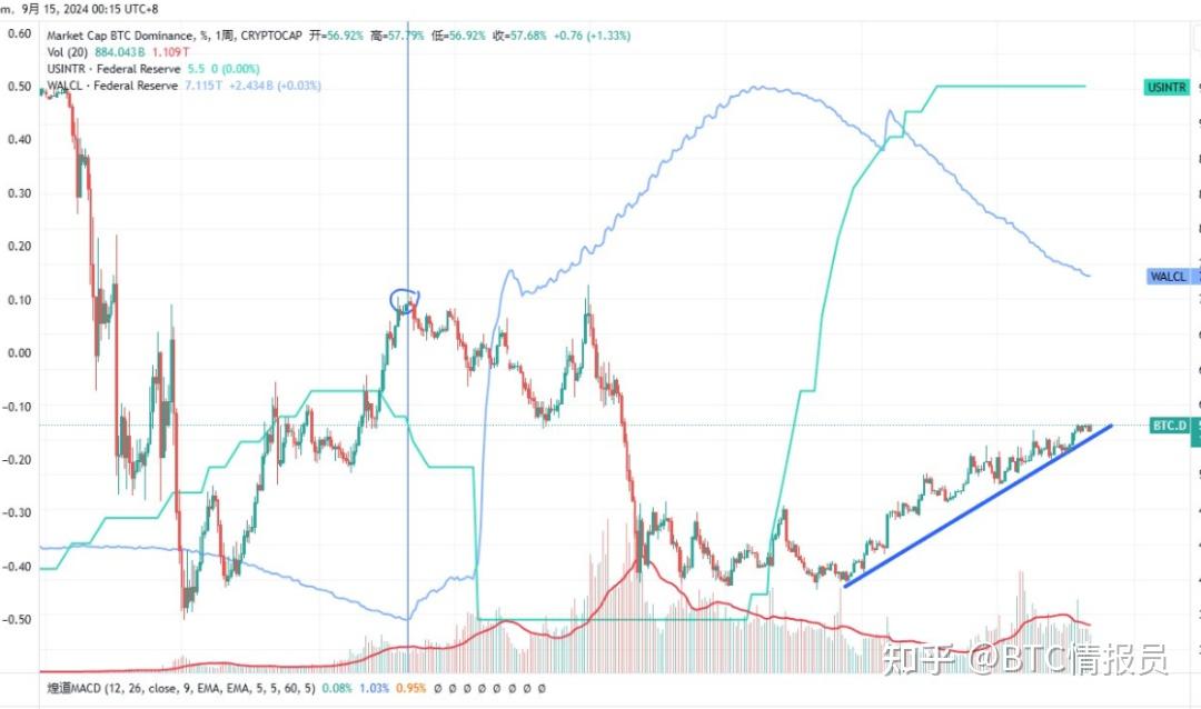 下周比特币最新走势行情(下周比特币最新走势行情预测)