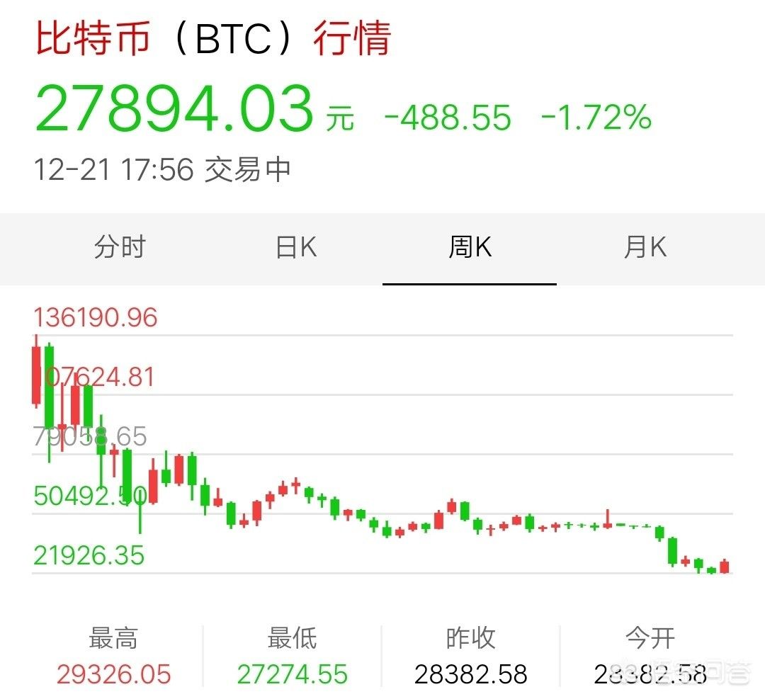 比特币后期走势分析软件(比特币走势图分析软件)