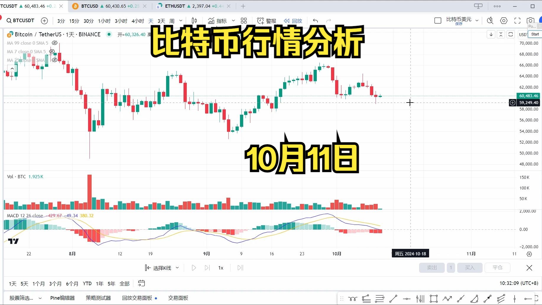比特币后期走势分析软件(比特币走势图分析软件)