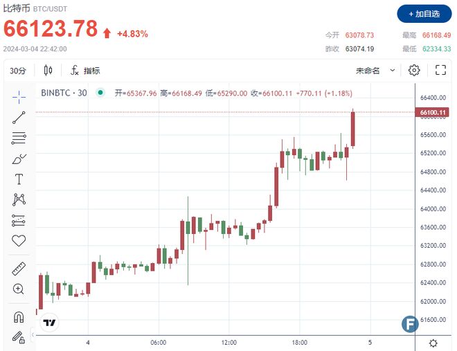 比特币行情今日行(比特币今日行情走势图分析)