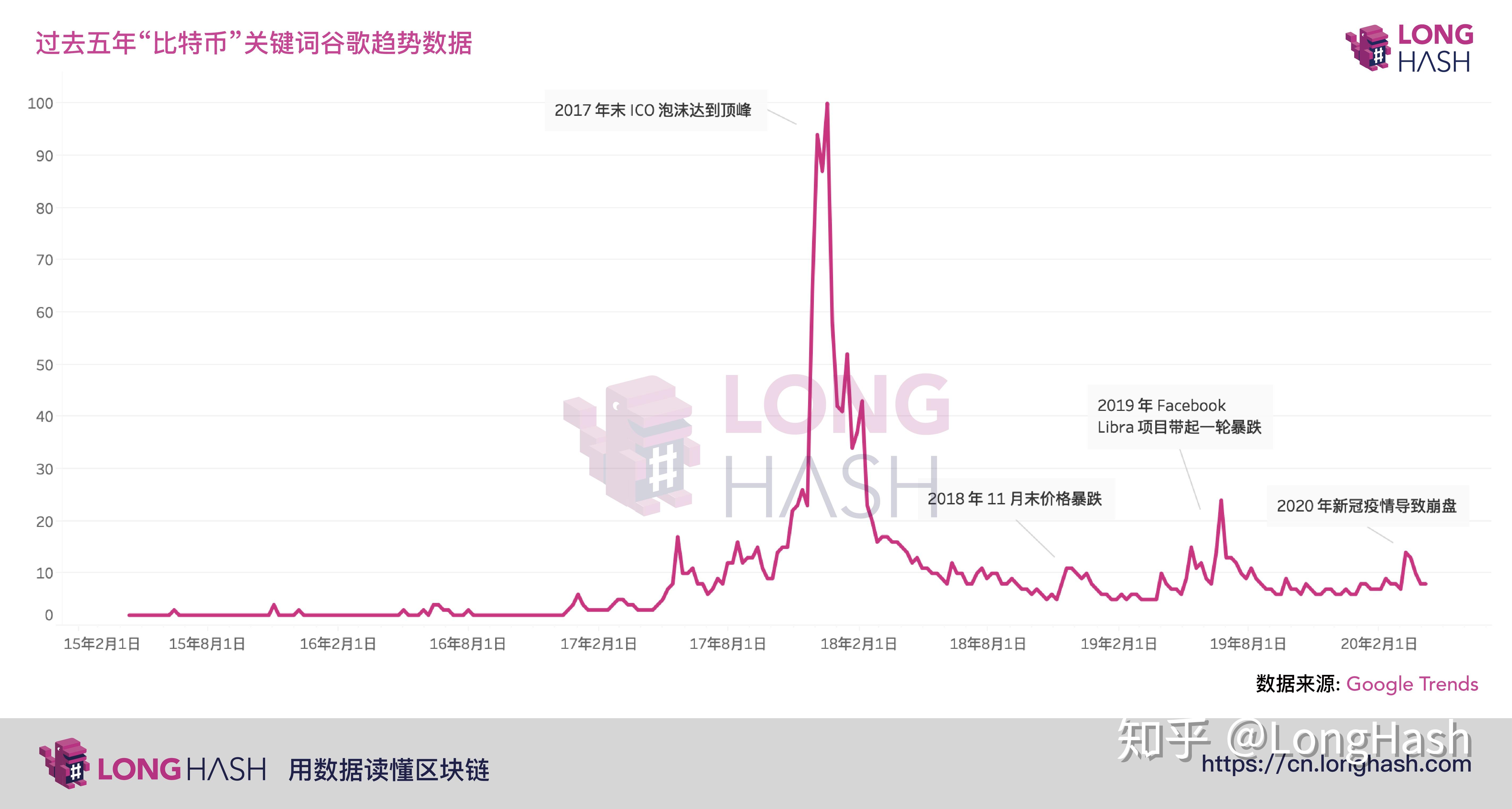 谷歌对比特币的看法(谷歌超级计算机比特币)