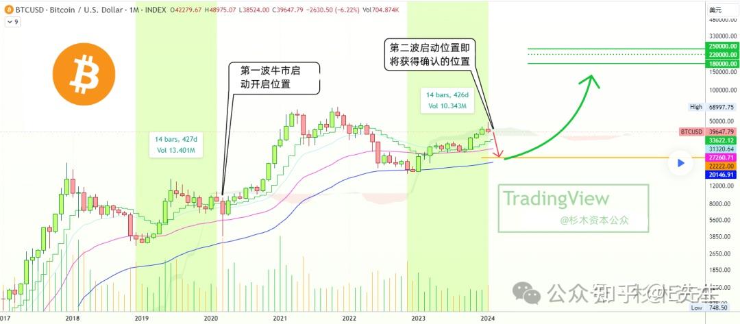 比特币的年度走势(比特币价格年度走势)