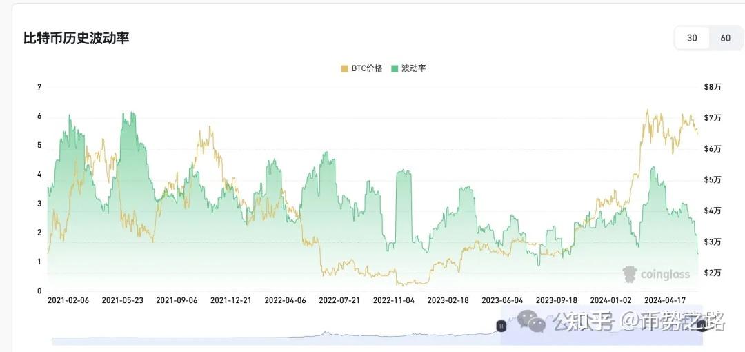 比特币总共翻倍多少(比特币总共翻倍多少钱)