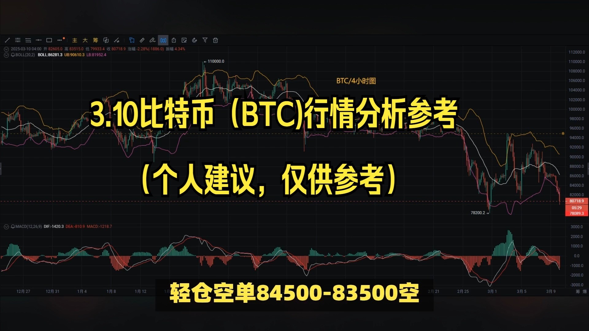 关于比特币午间策略视频的信息