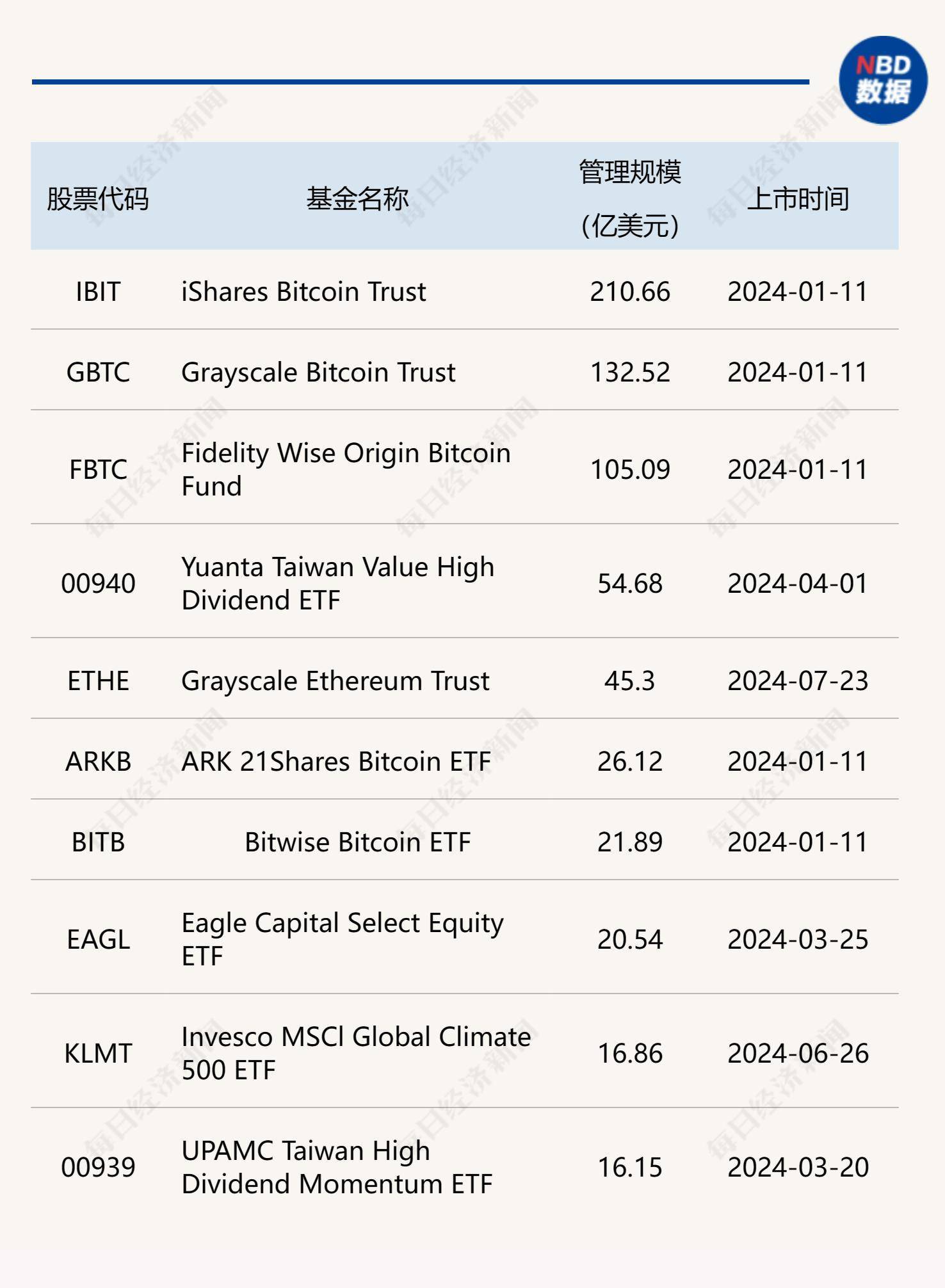 比特币一年交易(比特币一年涨幅多少)