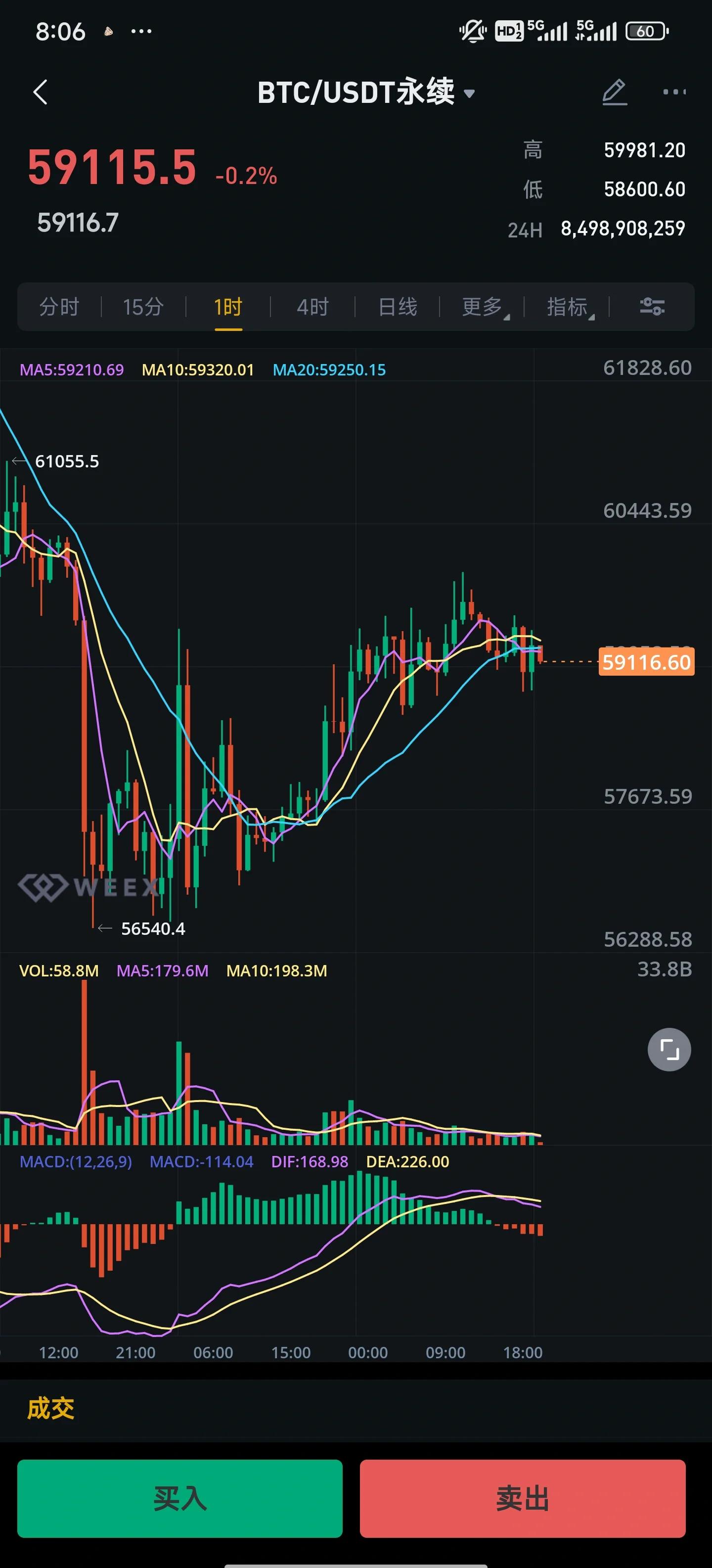 比特币近3月走势(比特币近3月走势如何)