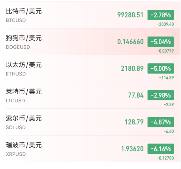 比特币跌破29000最新(比特币跌破6000美元 新闻)